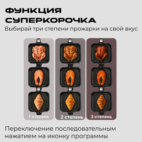 Функция синхронизации программ в аэрогриле RED ColorCook